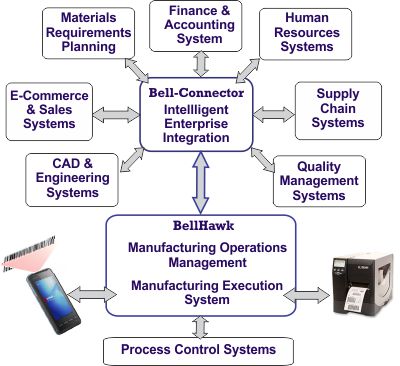 Automated Data Exchange